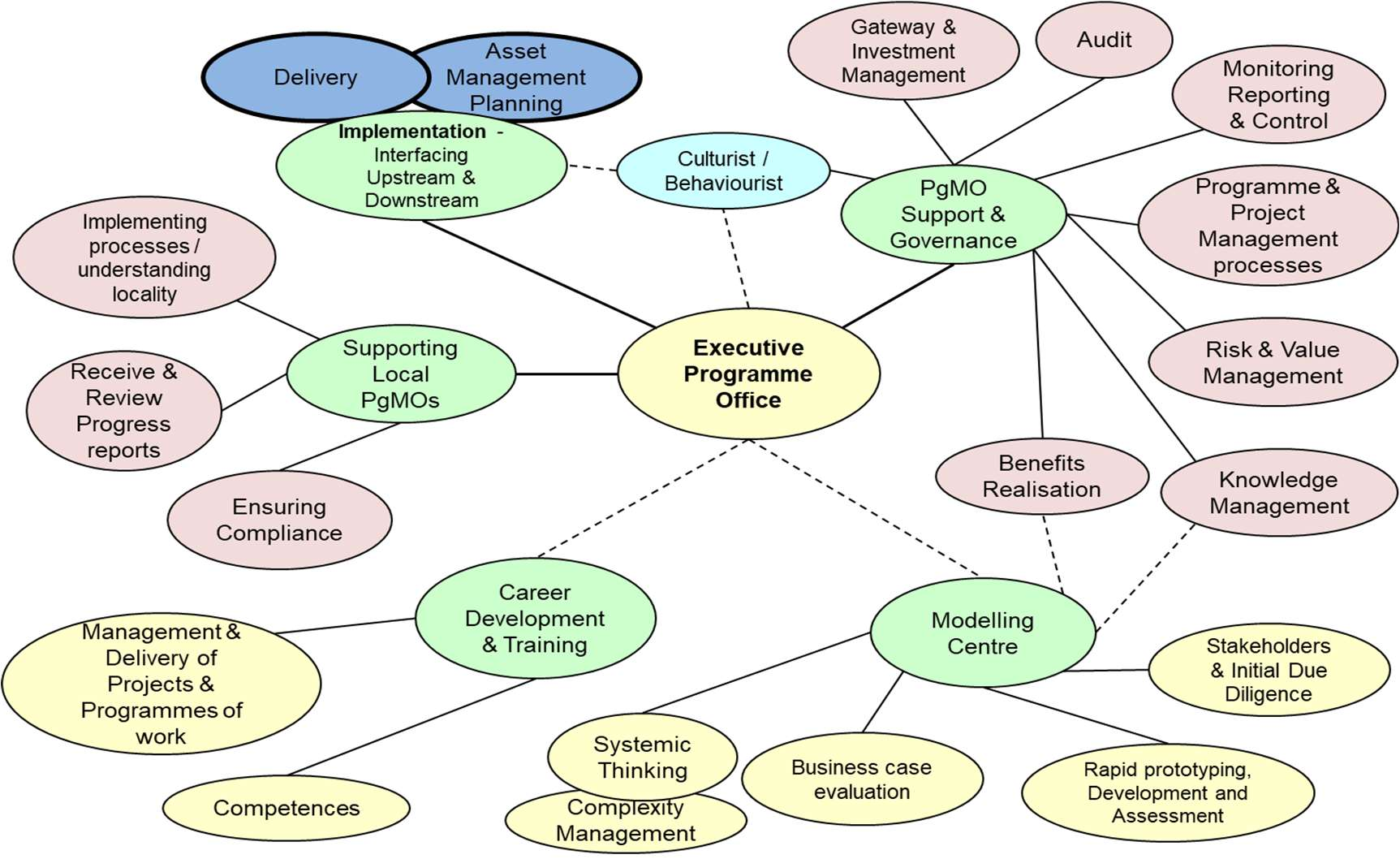 Figure 5. A sample EPO for an international organisation.