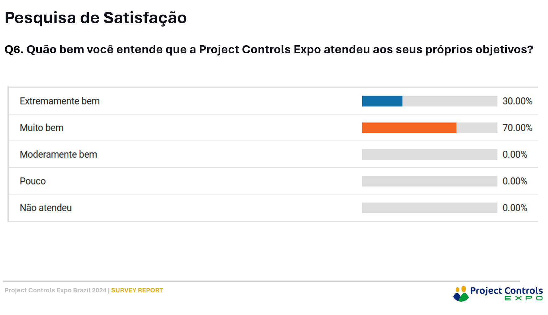 Project Controls Expo