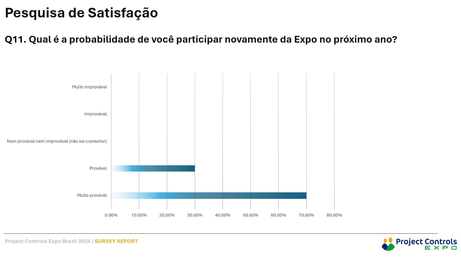 Project Controls Expo
