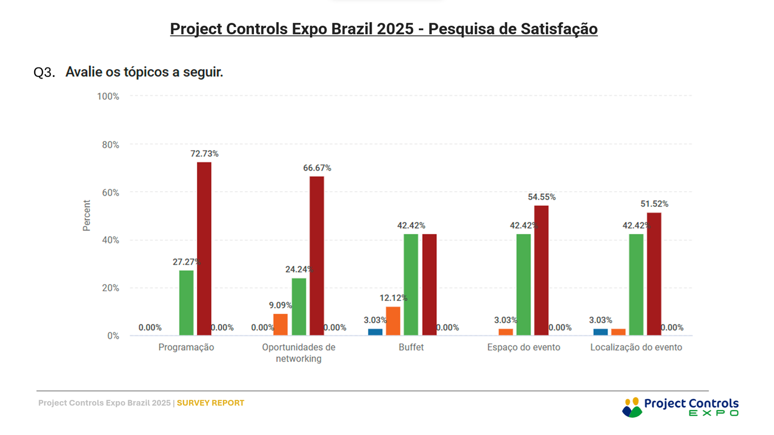 Project Controls Expo
