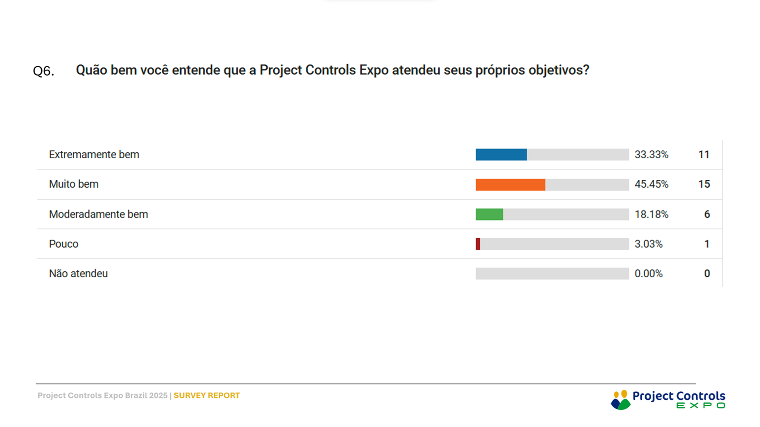 Project Controls Expo
