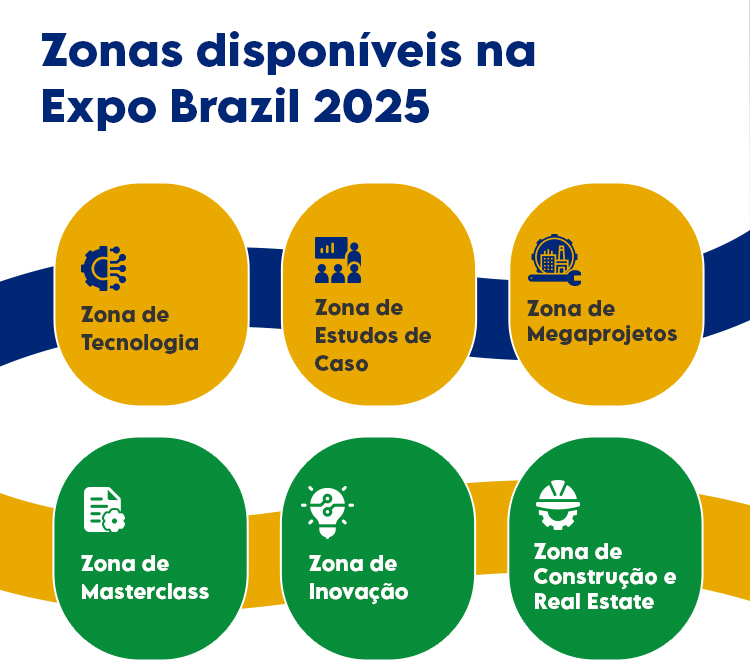 PCE-Brazil