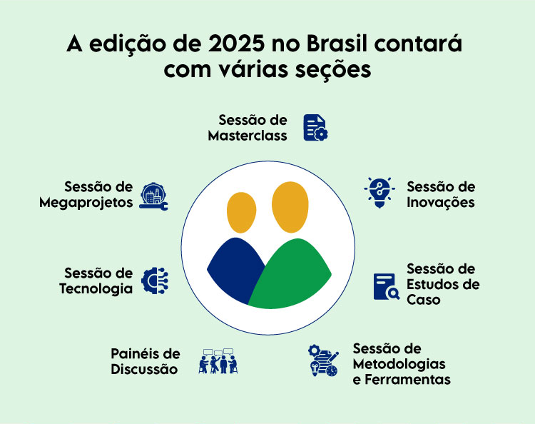 PCE-Brazil
