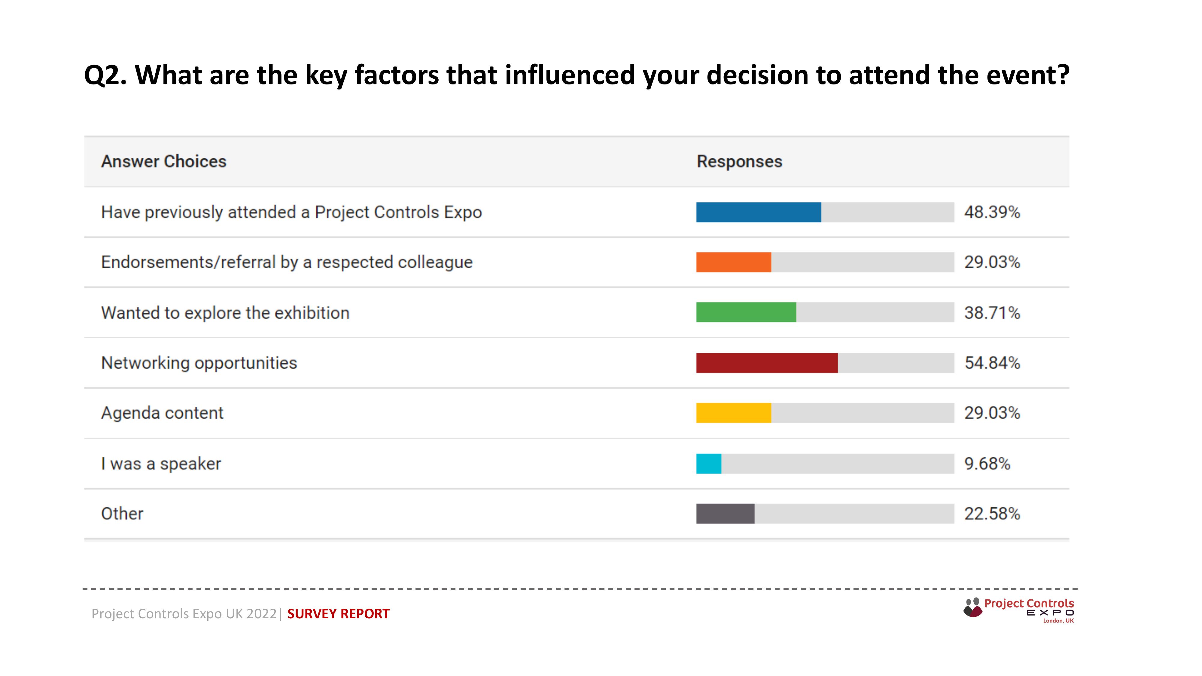 Project Controls Expo