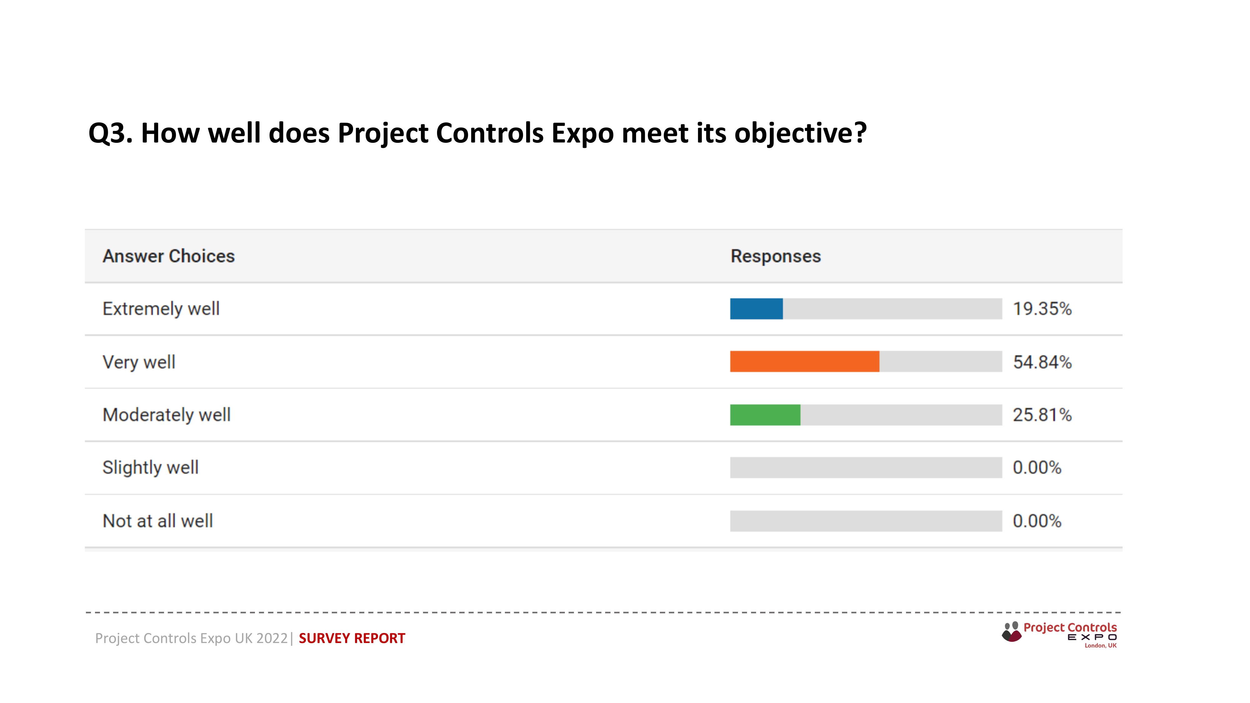 Project Controls Expo