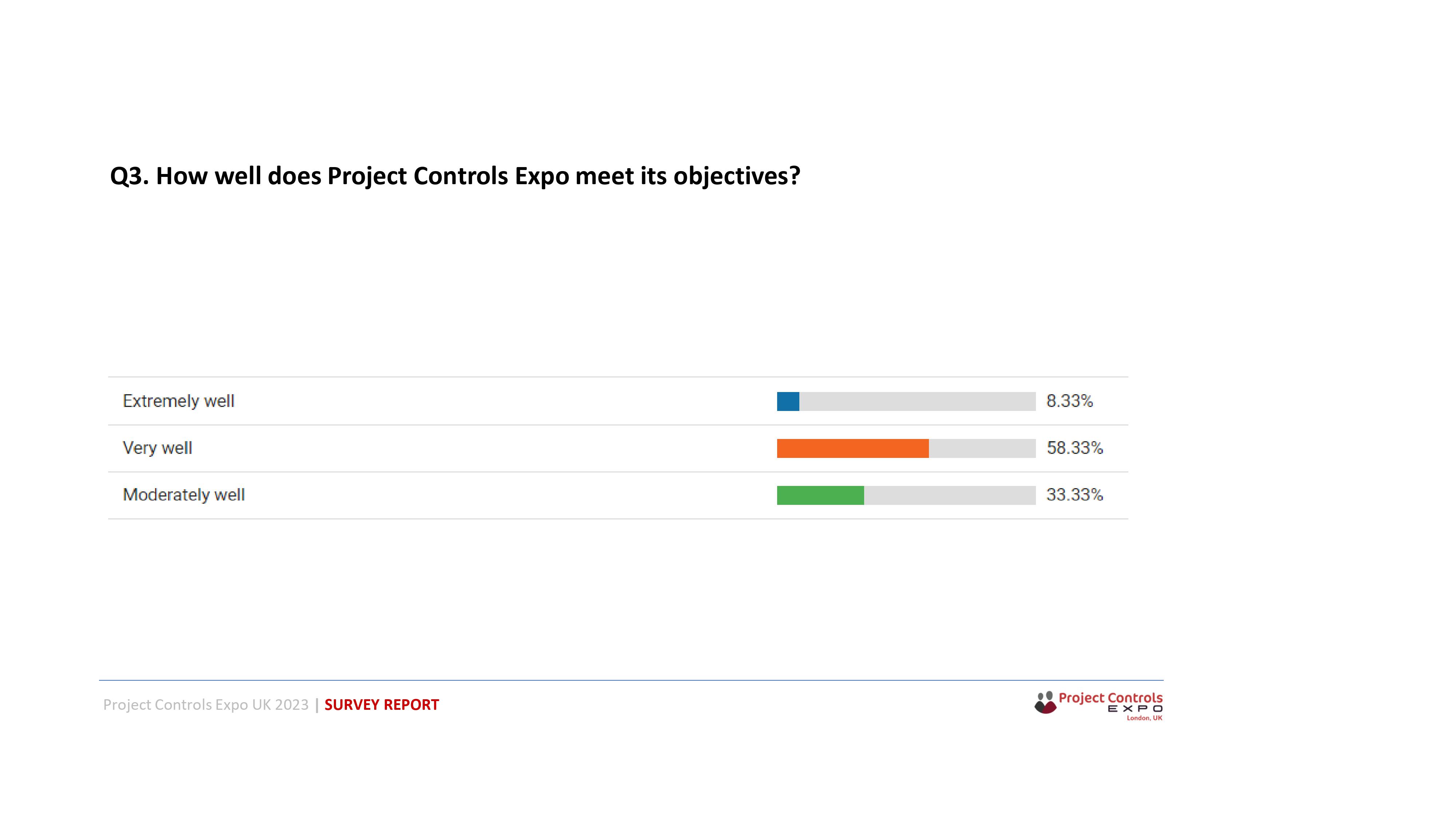Project Controls Expo