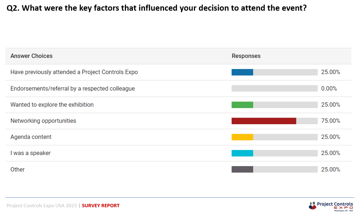 Project Controls Expo