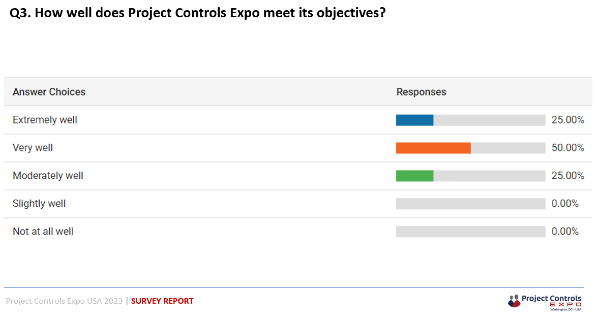 Project Controls Expo