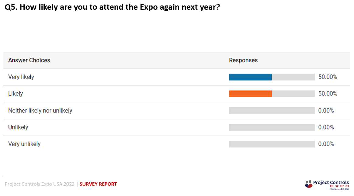 Project Controls Expo
