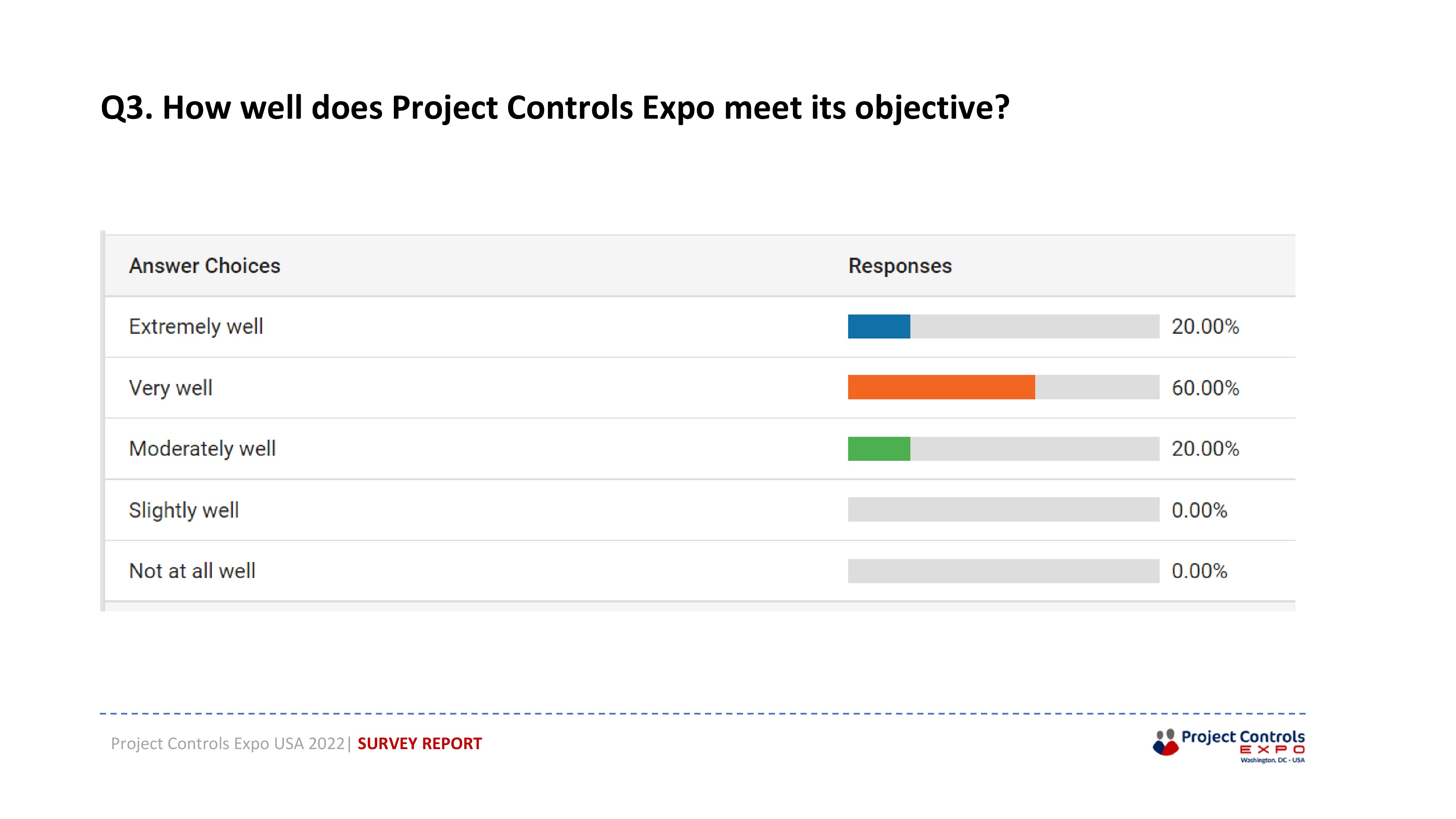 Project Controls Expo