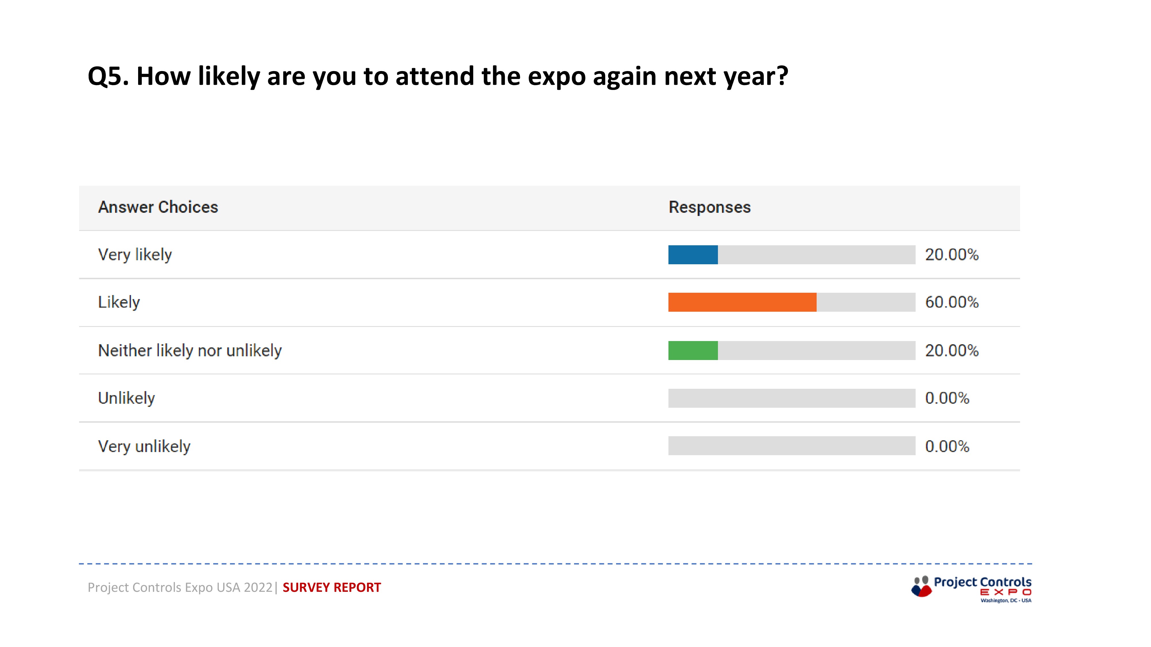 Project Controls Expo