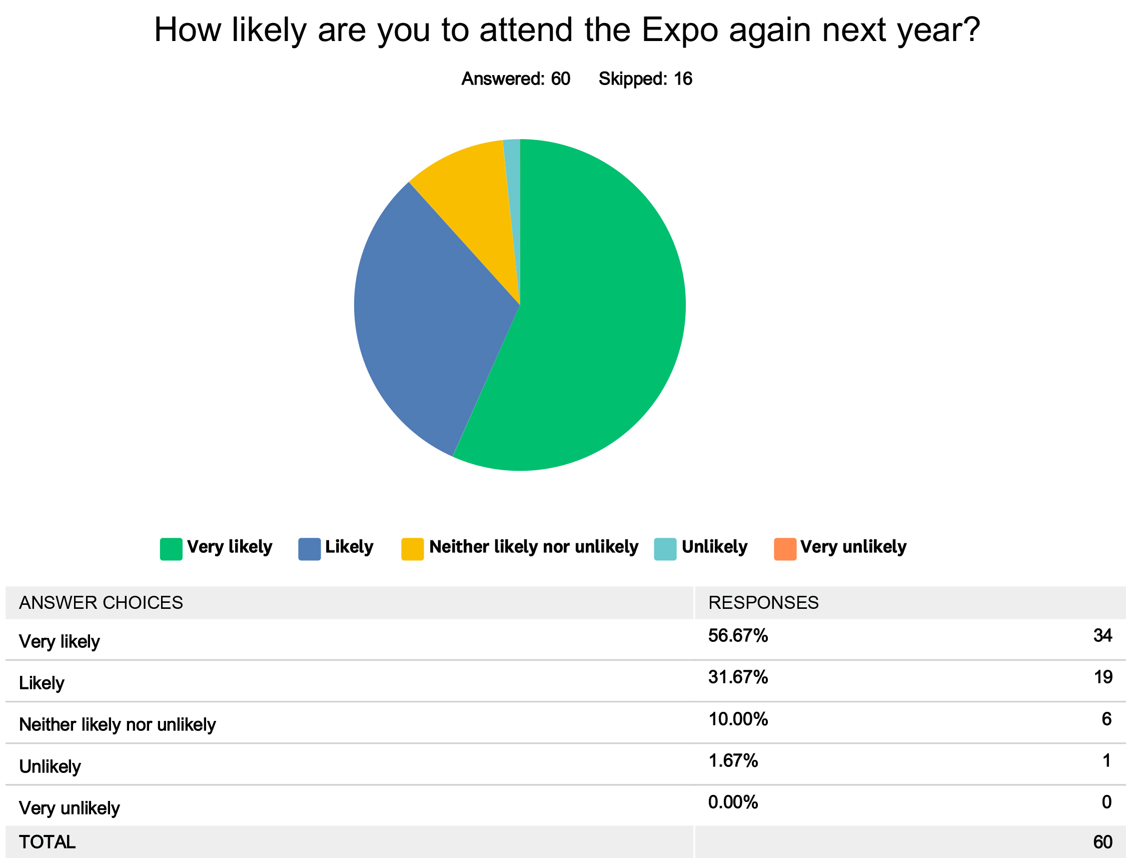 Project Controls Expo