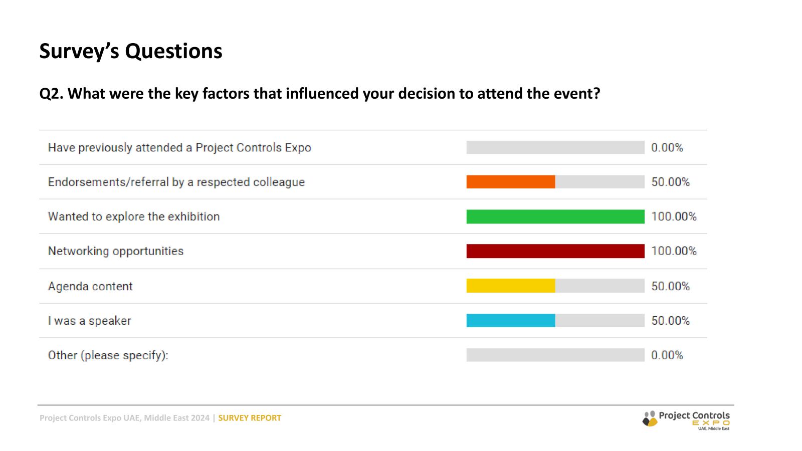Project Controls Expo