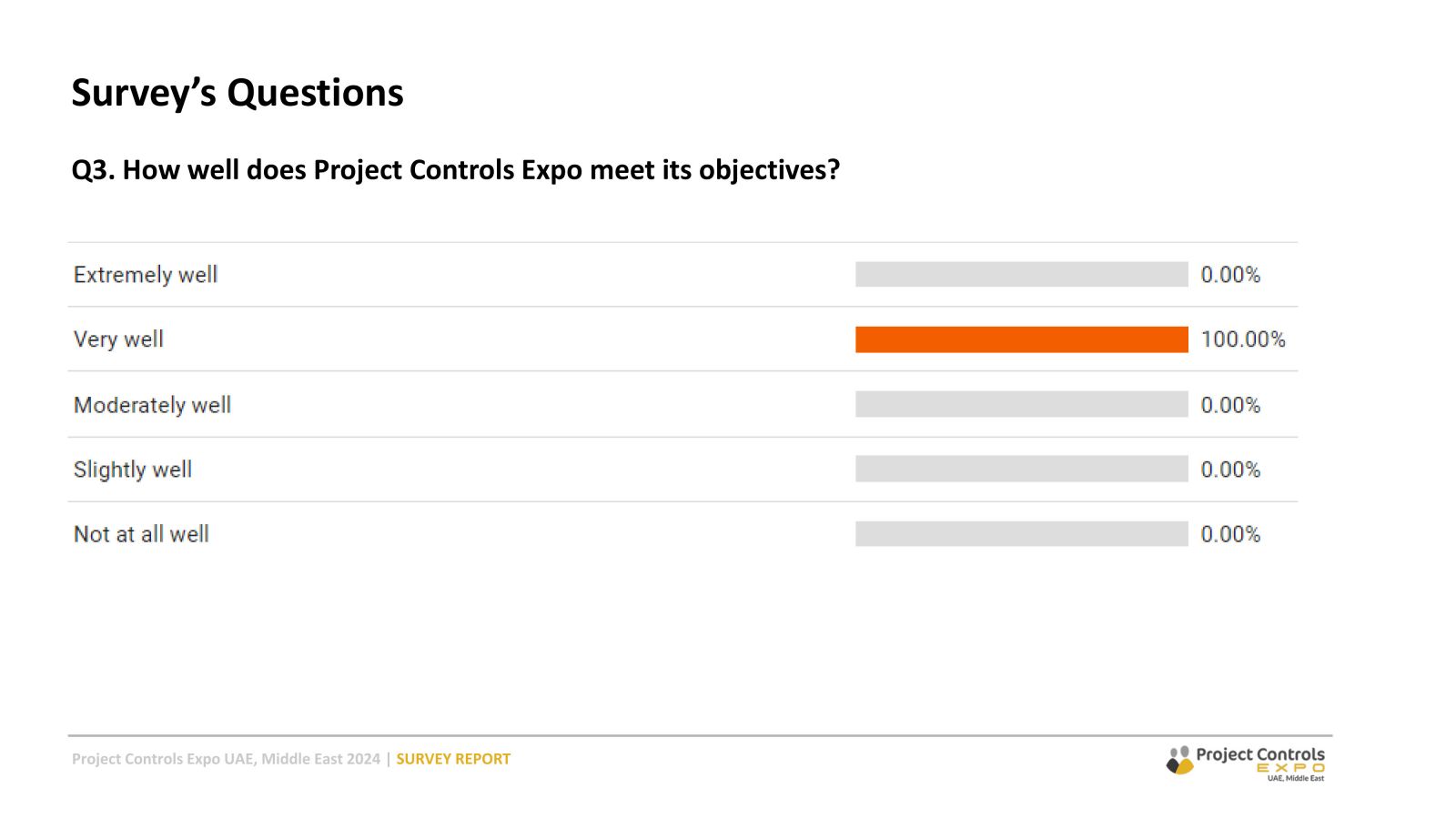 Project Controls Expo